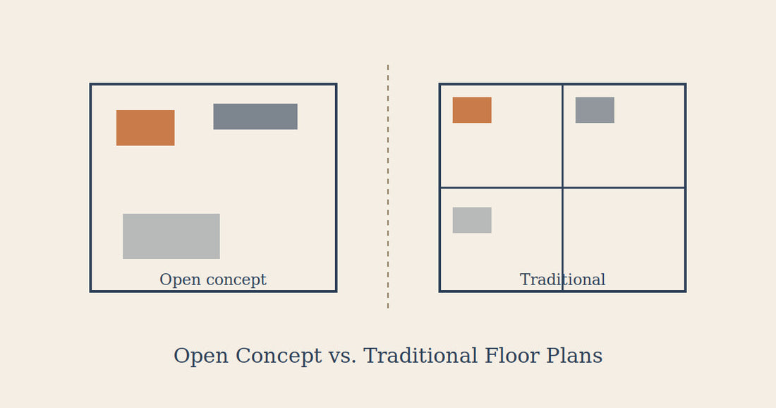 Open Concept vs. Traditional Floor Plans: Which One Actually Fits Your Life?