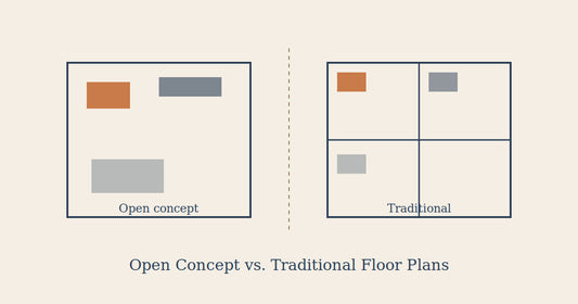Open Concept vs. Traditional Floor Plans: Which One Actually Fits Your Life?
