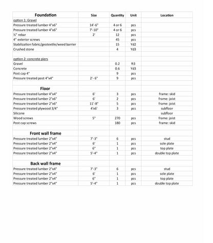 DIY Building Plans for 12'x6' Storage Shed - 32 Sheets, Tools & Materials List, Step by Step Instructions